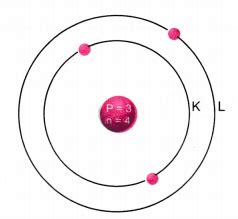 The atomic number of lithium is 3. Its mass number is 7 - CBSE Class 9 ...