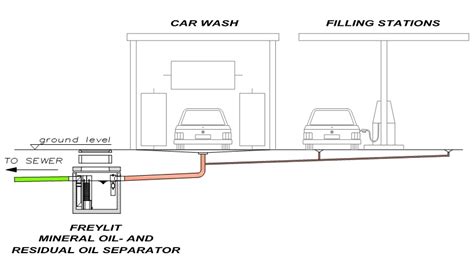 OIL-SEPARATOR-INSTALLATION KITS - FREYLIT