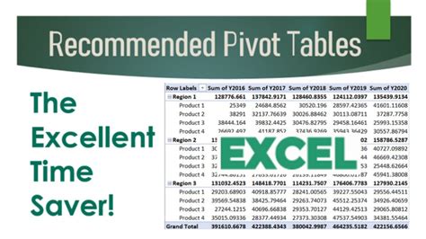 Excel Tutorial Quickly Organize Data With Recommended Pivot Tables