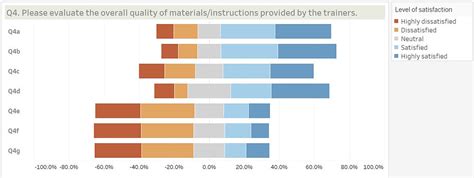 5 Ways To Visualize Likert Scale Data In Tableau