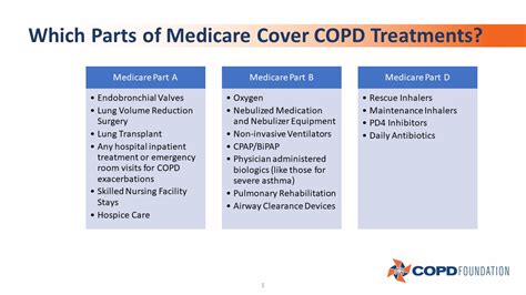 Medicare Open Enrollment What Copd Patients Need To Know Copd Foundation