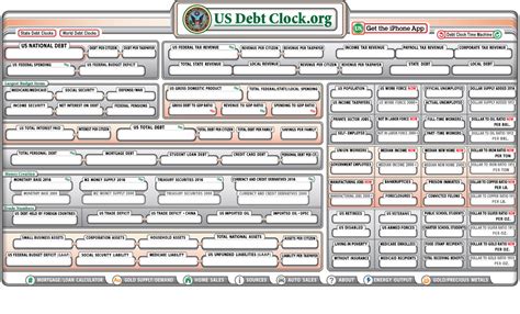 U.S. National Debt Clock : Real Time