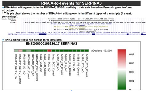 ADeditome Functional Annotation Of A To I RNA Editing In AD