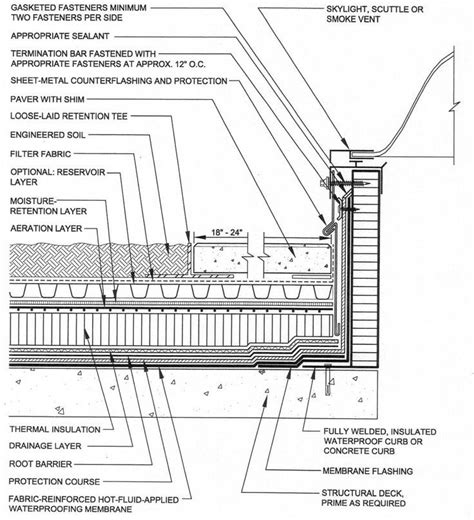 Garden Roof Detail Section - Dream House