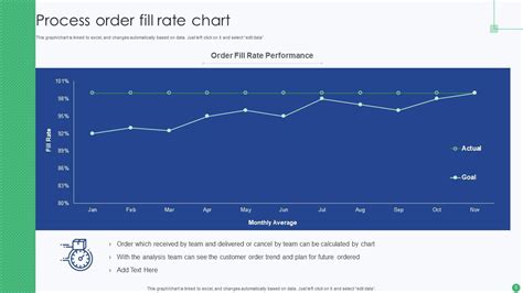 Fill Rate Powerpoint PPT Template Bundles