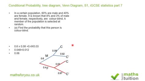 Conditional Probability Tree Diagram