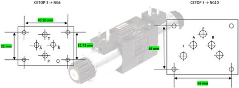 Définir votre distributeur hydraulique TECIP