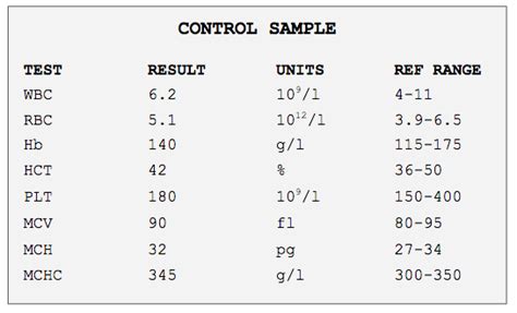 Complete Blood Count CBC NCLEX Review 59 OFF