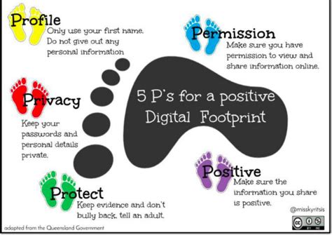 Do You Know The Details Of Your Digital Footprint Mischnick Mindset