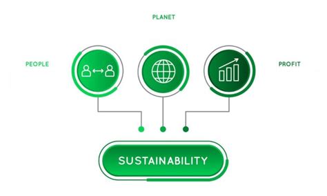 The 6 rs of Sustainability - Turning the Clock B ack