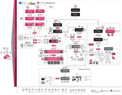 Zero Trust Security Architecture