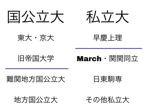 青チャートはやるべき！？現役慶應生がレベル・メリット・デメリットを紹介！｜大学受験情報お届け便現役慶應生｜note