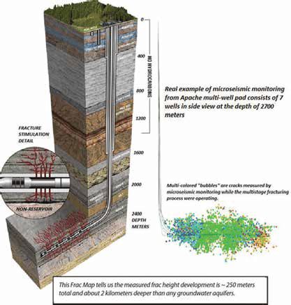 Horizontal Well Completions And Multistage Hydraulic Fracturing