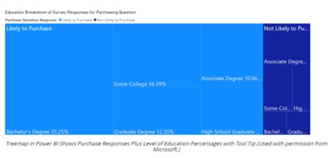 4 Data Visualization Techniques Flashcards Quizlet