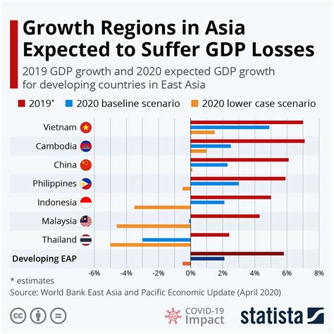 Malaysia Gdp Growth World Bank Walang Merah