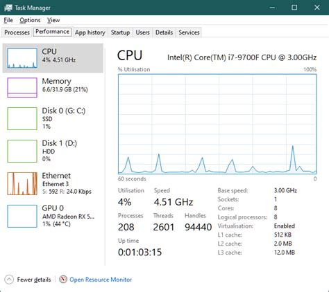 What Explains These Reoccurring Spikes In My Cpu When I Track Down The