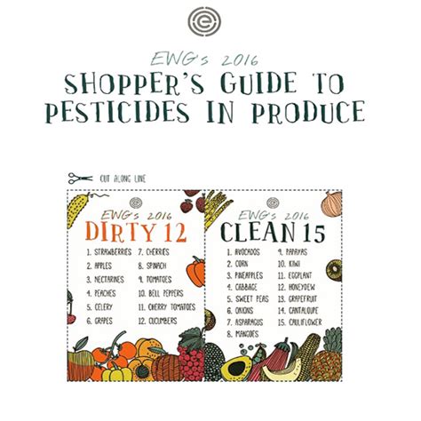 EWG-Shopper-Guide-Dirty-Dozen-Clean-Fifteen – Sophie Uliano