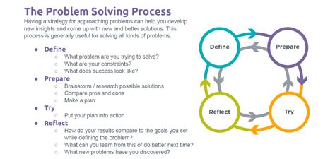 Steps Problem Solving Process Powerpoint Guide Presentation Riset