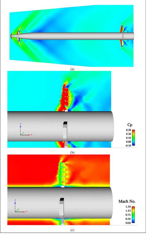 Table 1 From Numerical Investigation Of Aerodynamics Of Canard