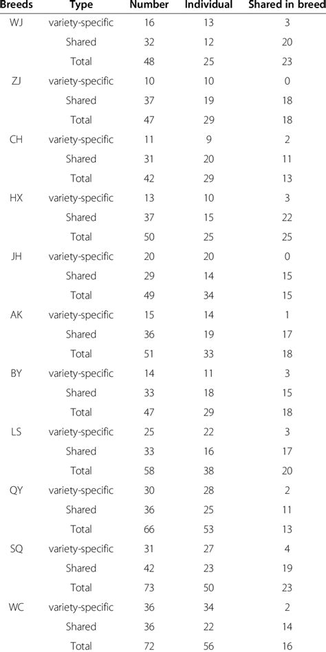 Inter-specific and intra-specific variation | Download Table