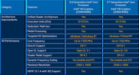 Windows And Android Free Downloads Intel Extreme Graphics For Windows Xp