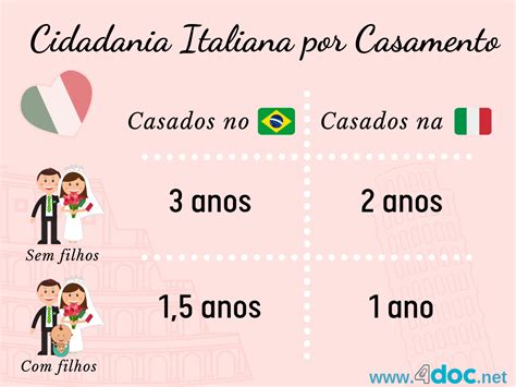 Guia Completo Para Cidadania Italiana Como Morar Na It Lia Doc