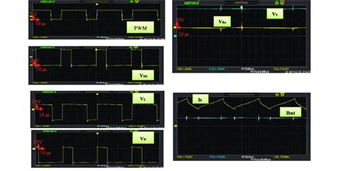 Typical Waveforms Of The Pwm Signal Switch Output Voltage V Ds