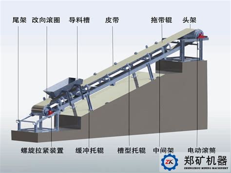 皮带输送机组成及各部分功能