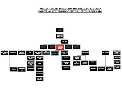 Direcciones Municipales Gobierno Aut Nomo Municipal De Vallegrande