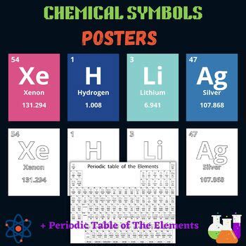 Chemical Symbols Posters /Science Posters/ Periodic Table of the Elements