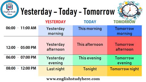 Yesterday - Today - Tomorrow - English Study Here