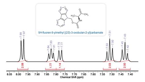 Exchangeable Protons In Nmrfriend Or Foe Acd Labs