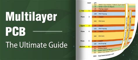 Multilayer Pcb Design [ from 2 layers to 32 lasers] - Design Your PCB Now