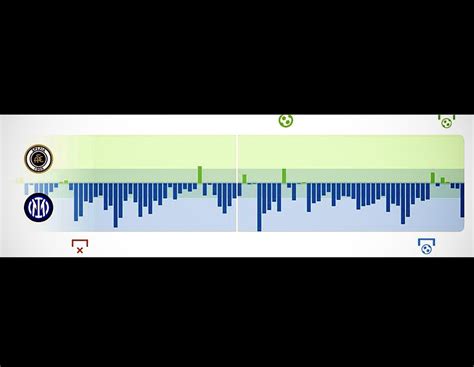 Fabrizio Biasin on Twitter In ogni caso dopo una roba del genere è