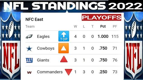 NFL Standings Nfl Standings 2022 Nfl Standings Today AFC