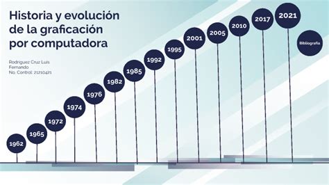 Historia Y Evoluci N De La Graficaci N Por Computadora By Nayeli Ortiz