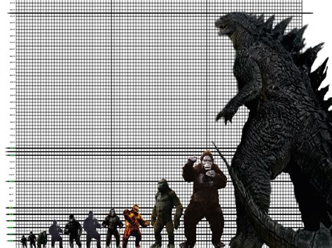 King Kong Vs Godzilla Size Chart / Kong vs Godzilla Size Chart ...