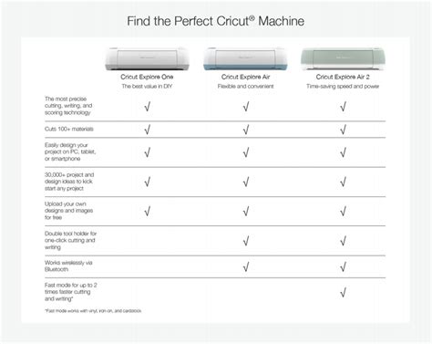 {review} Cricut Explore Vs Circut Explore Air 2 Sew Woodsy