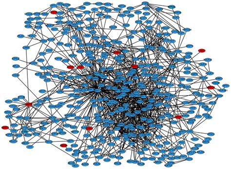 Proteinprotein Interaction Network Of The Degs The Red And Blue