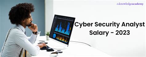 Cyber Security Analyst Salary In Uk Us And India 2024 Updated