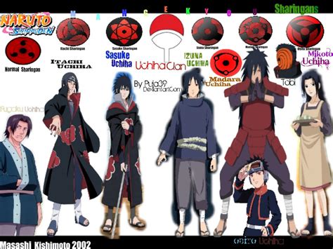 Uchiha Clan By Puja39 On Deviantart