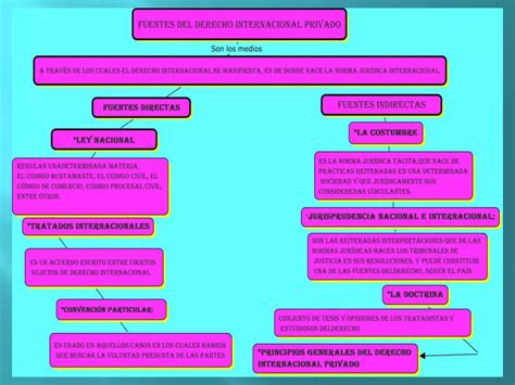 Derecho Internacional Privado Ppt