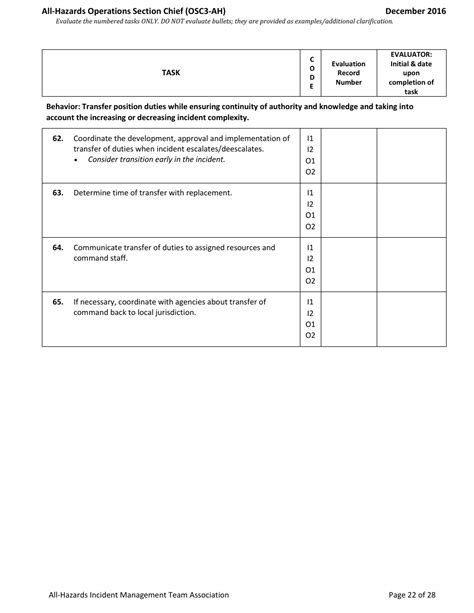 Washington Task Book For The Position Of Type All Hazards Operations