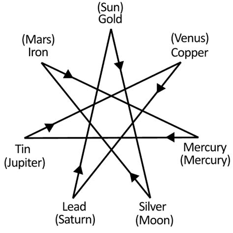 7-Pointed Star – 14 Powerful Meanings & Symbolism