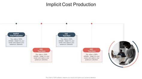 Implicit Cost Production In Powerpoint And Google Slides Cpb