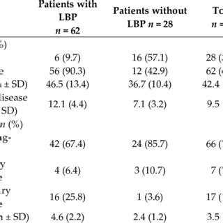 Lumbar pain in patients with multiple sclerosis. | Download Scientific ...