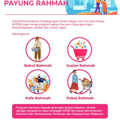 Program Payung Rahmah Senarai Inisiatif Kos Sara Hidup B40 TCER MY