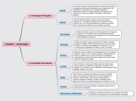 Mapa Conceptual De Hamlet Cingu Porn Sex Picture