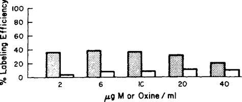 Figure From Simplified And Efficient Labeling Of Human Platelets In