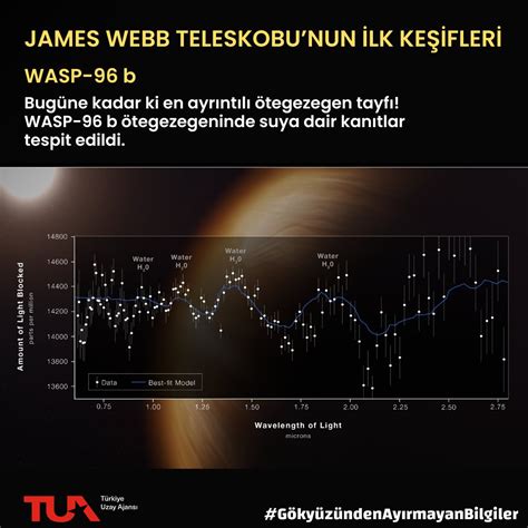 T Rkiye Uzay Ajans On Twitter James Webb Uzay Teleskobu Nun Ekti I